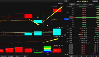 探析某股跌至18元后蓄勢待發，廣告代理業務能否引爆“暴漲”行情？
